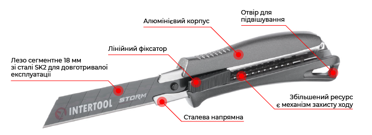 Переваги моделі