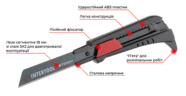 Переваги моделі