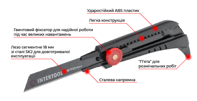 Переваги моделі