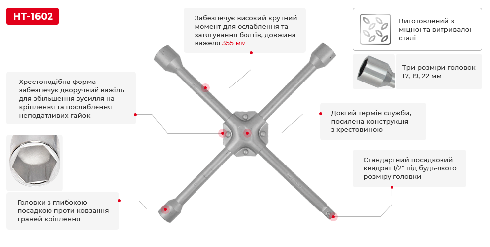 Переваги моделі