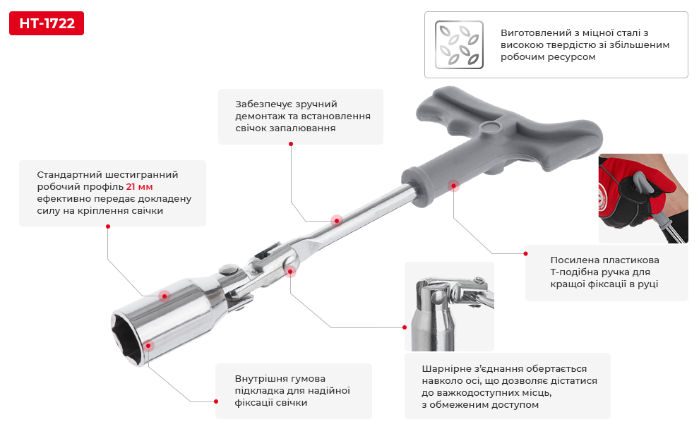 Переваги моделі