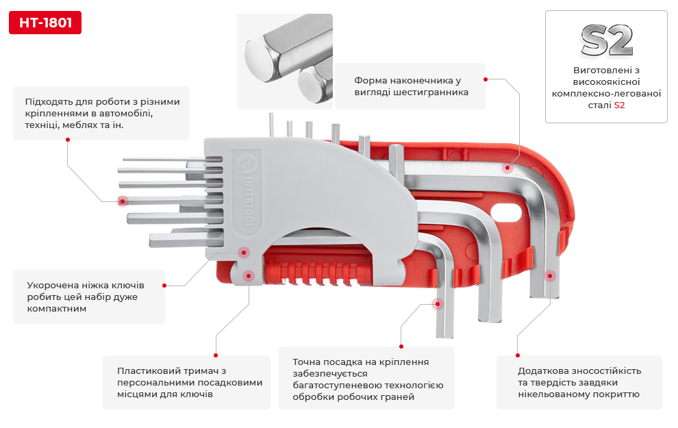 Переваги моделі