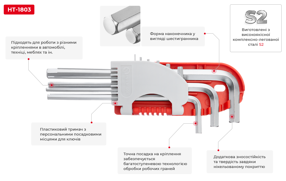 Переваги моделі