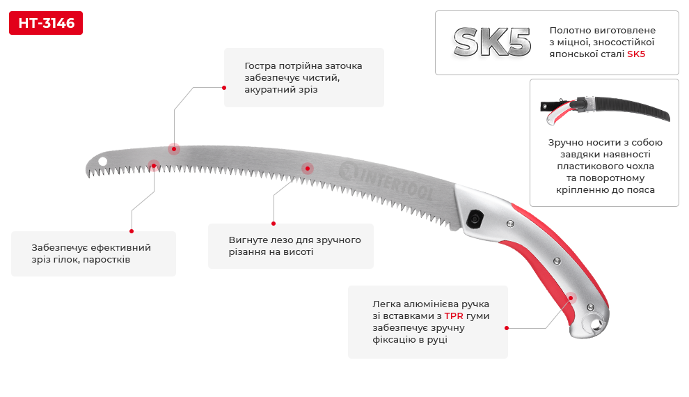 Переваги моделі 