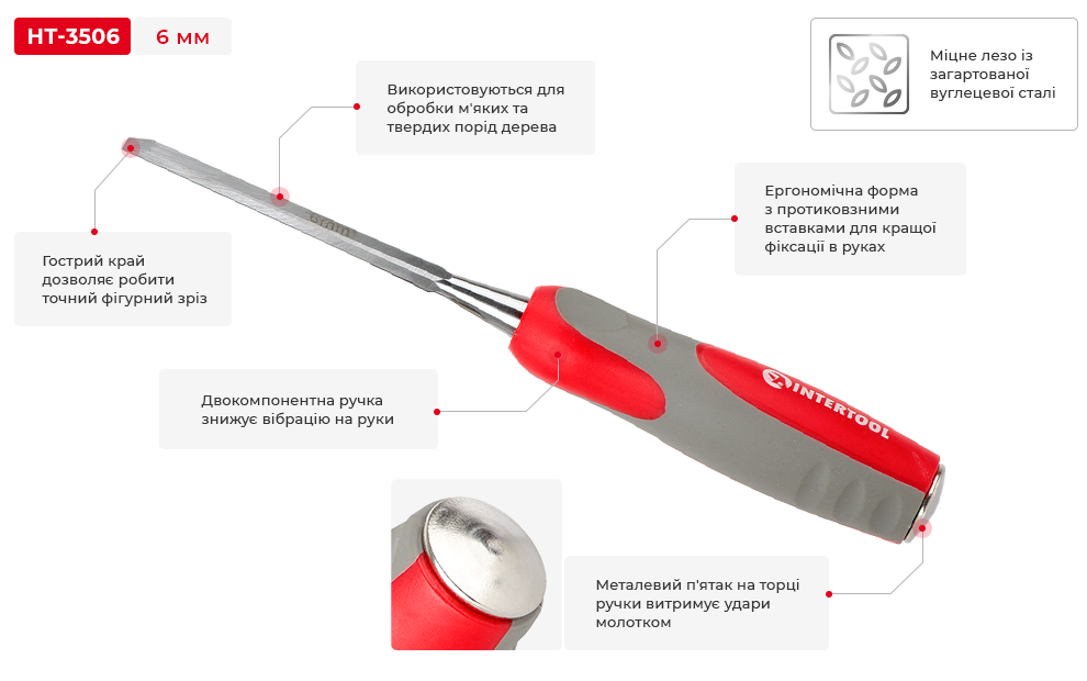 Переваги моделі