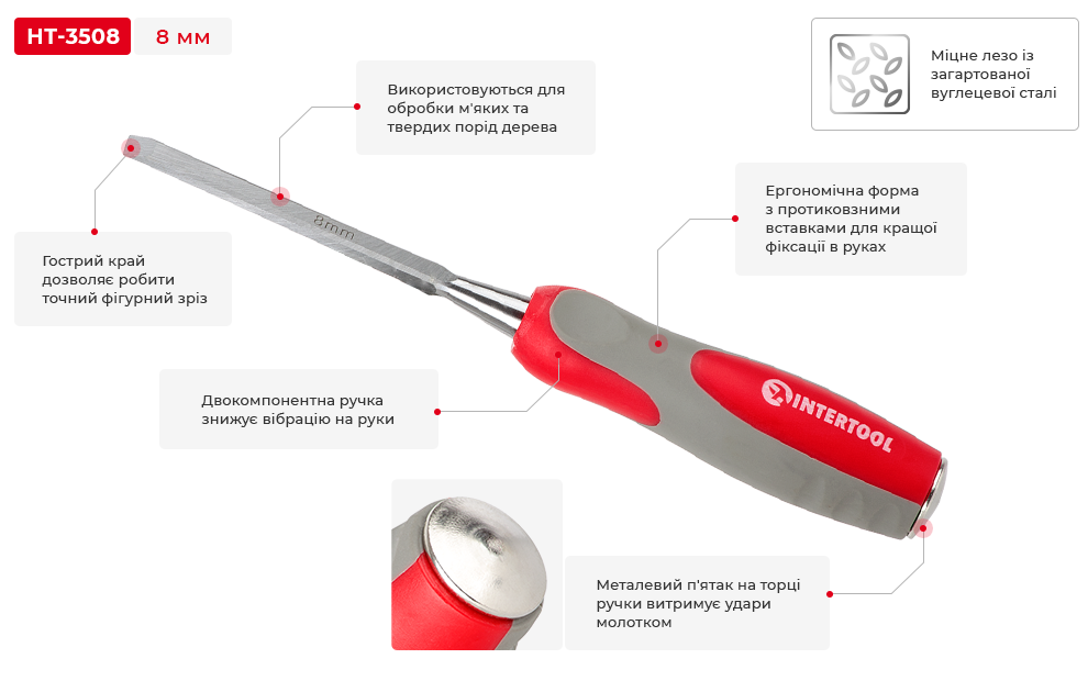 Переваги моделі