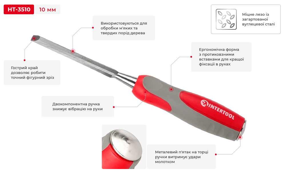 Переваги моделі