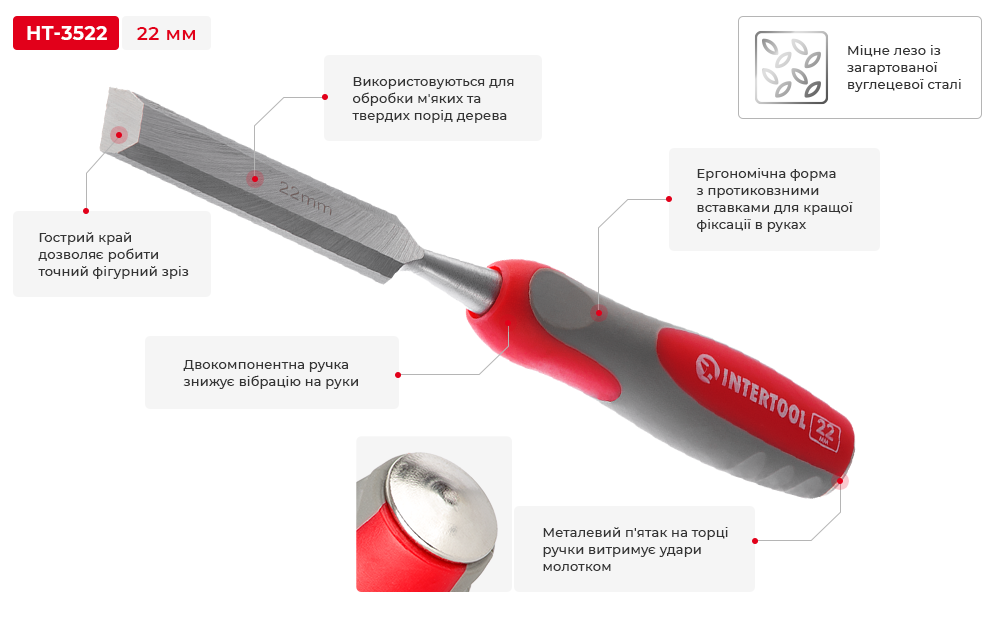 Переваги моделі