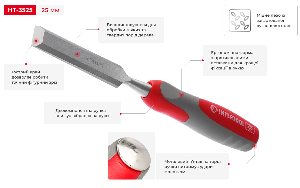 Переваги моделі
