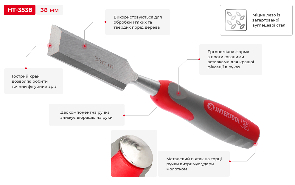Переваги моделі
