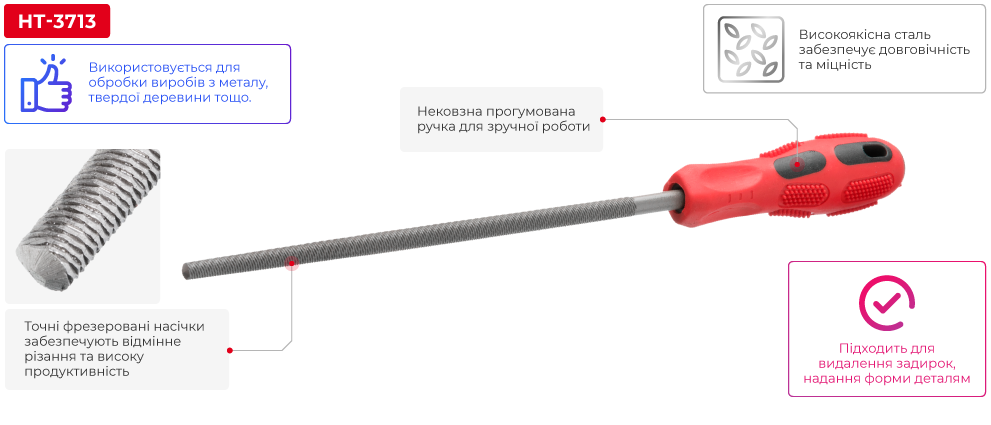 Переваги моделі