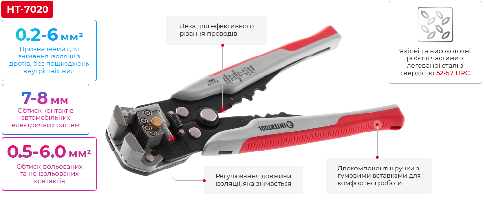 Переваги моделі