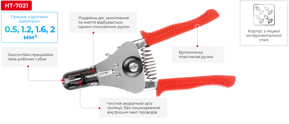 Переваги моделі
