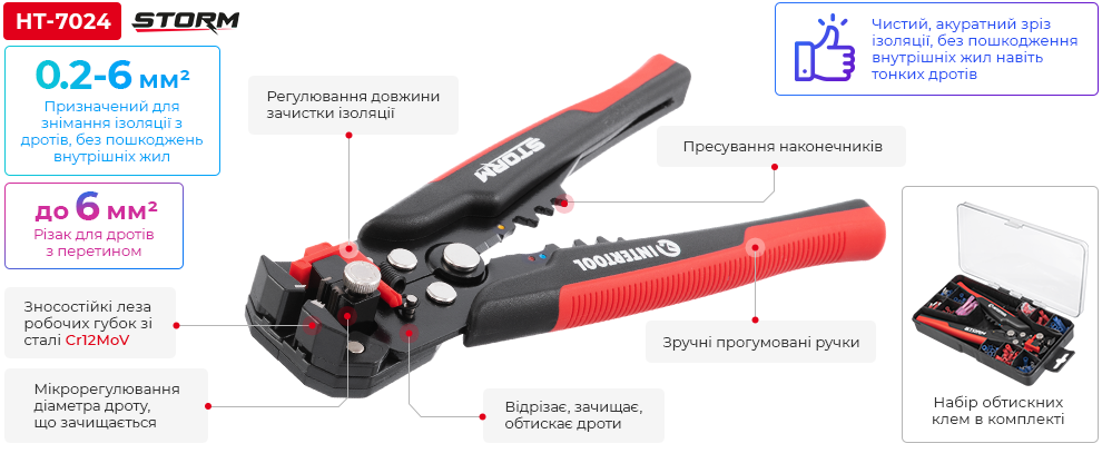 Переваги моделі