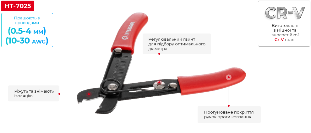 Переваги моделі