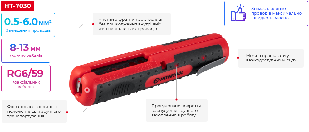Переваги моделі