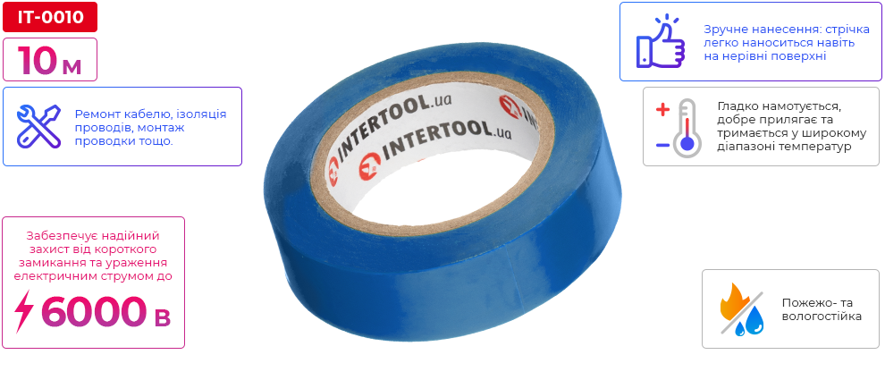 Переваги моделі