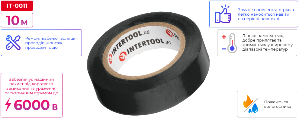 Переваги моделі