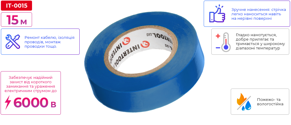 Переваги моделі