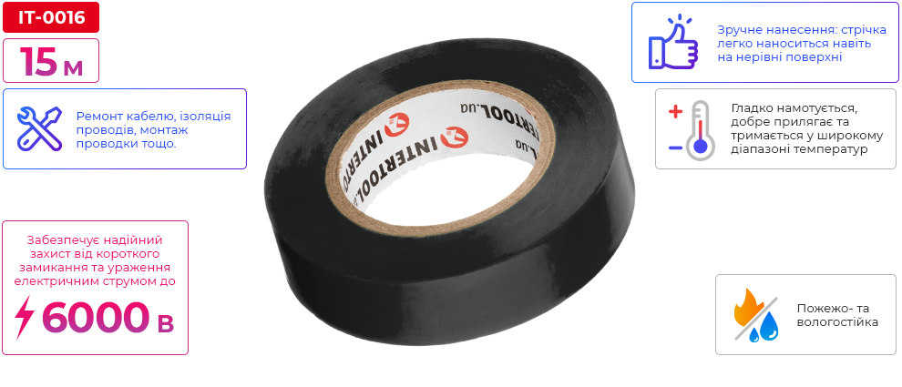 Переваги моделі