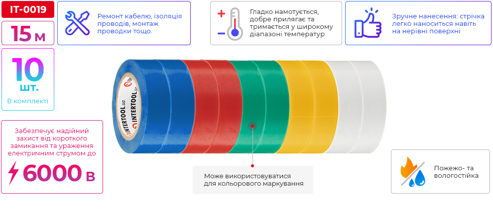 Переваги моделі