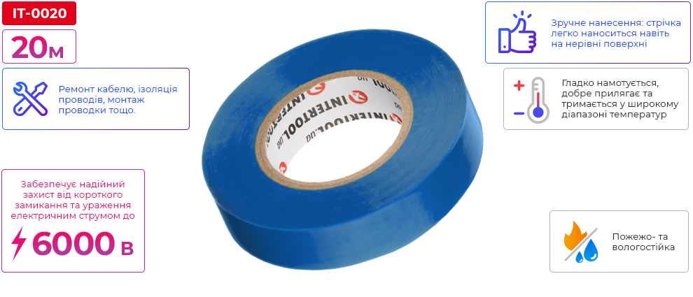 Переваги моделі