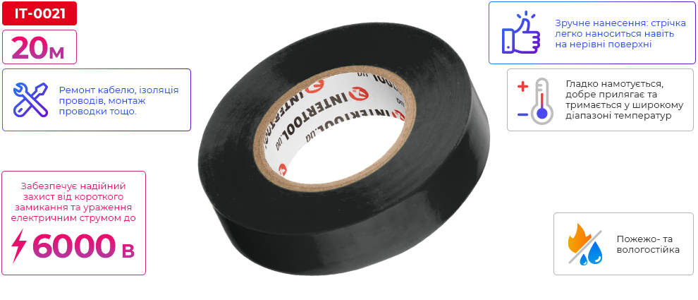 Переваги моделі