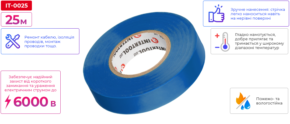 Переваги моделі