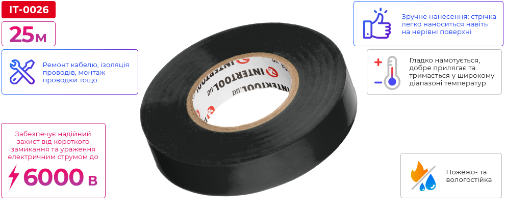 Переваги моделі