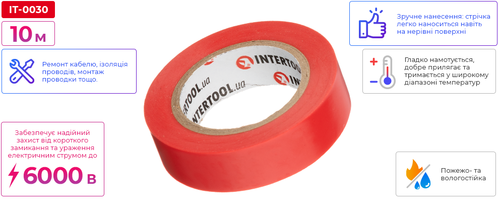 Переваги моделі