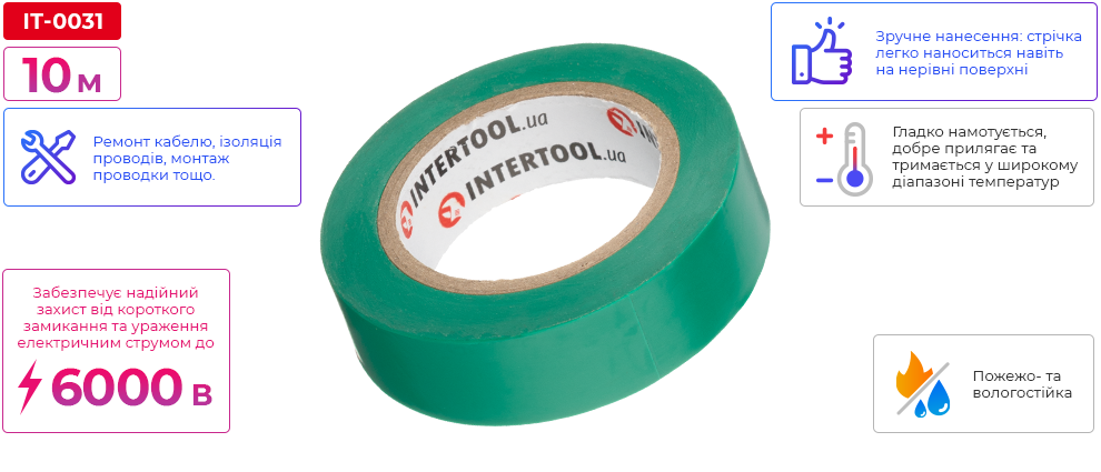 Переваги моделі