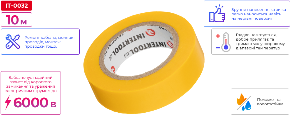 Переваги моделі