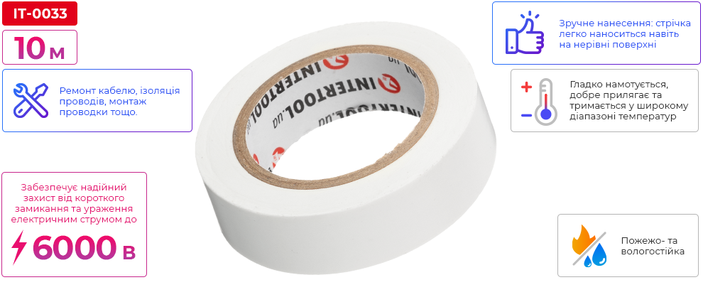 Переваги моделі