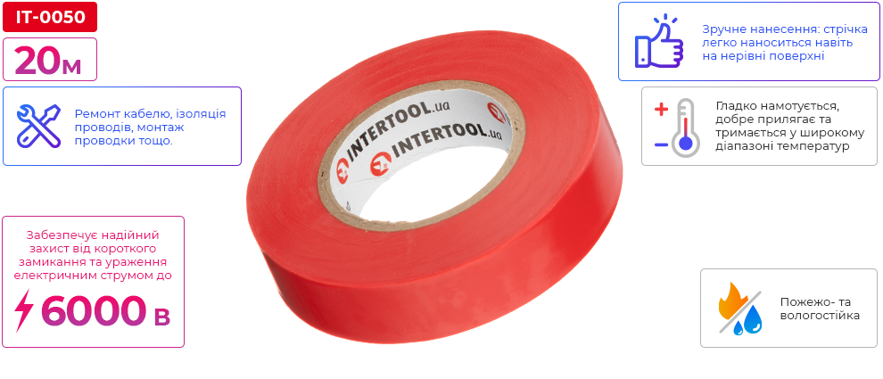 Переваги моделі