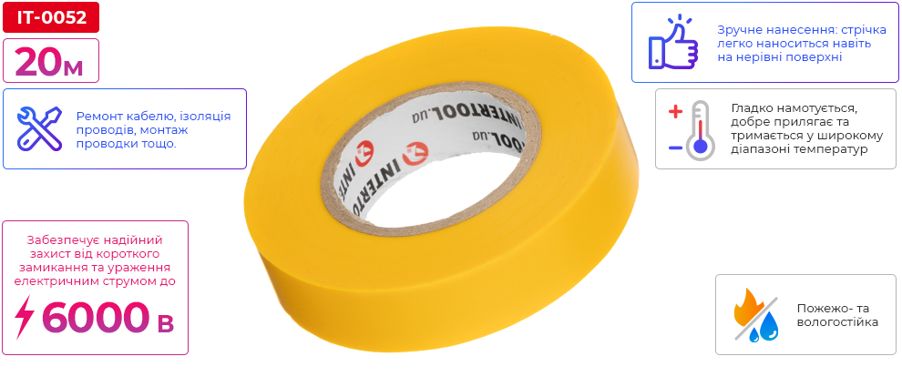 Переваги моделі