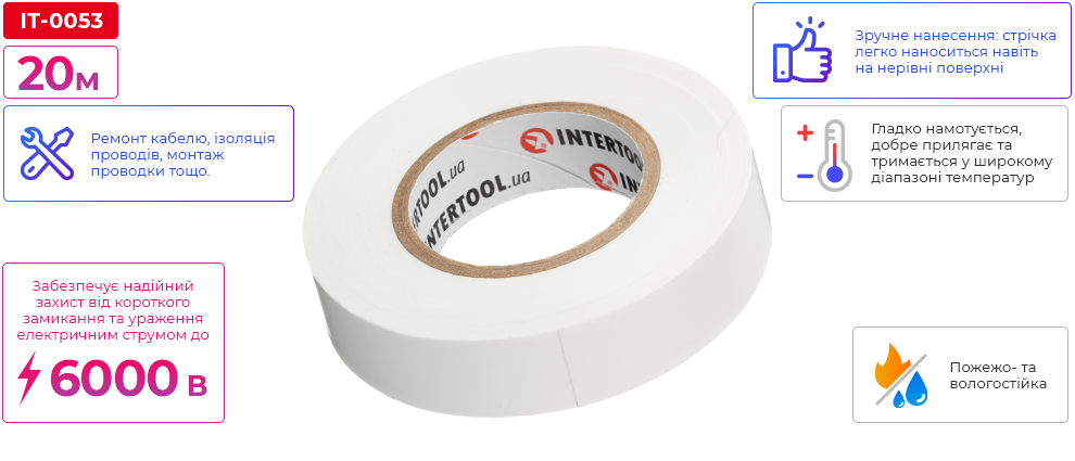 Переваги моделі