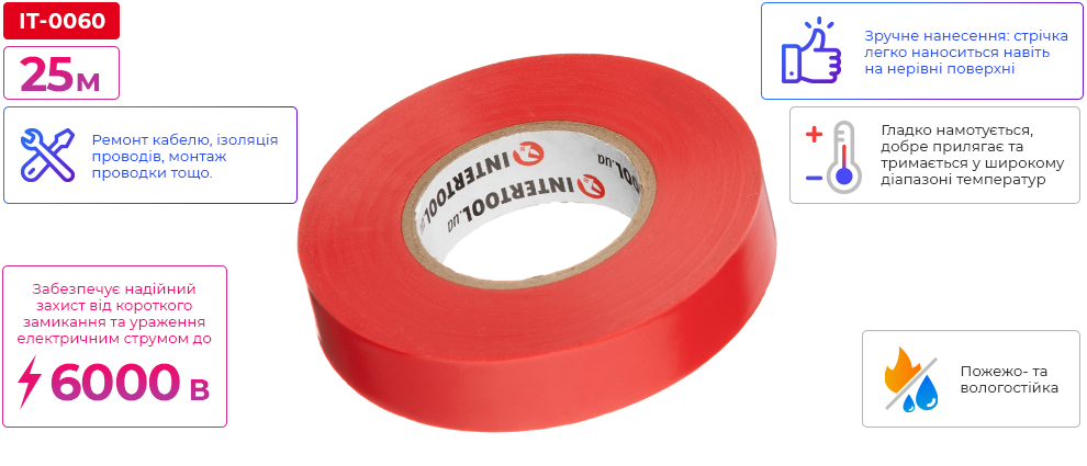 Переваги моделі