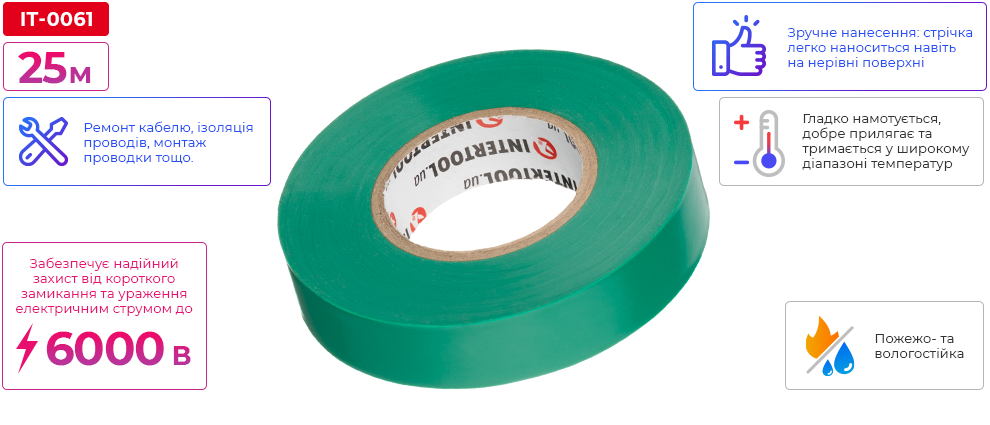 Переваги моделі