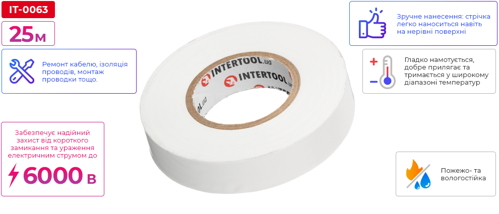 Переваги моделі