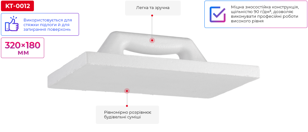 Переваги моделі