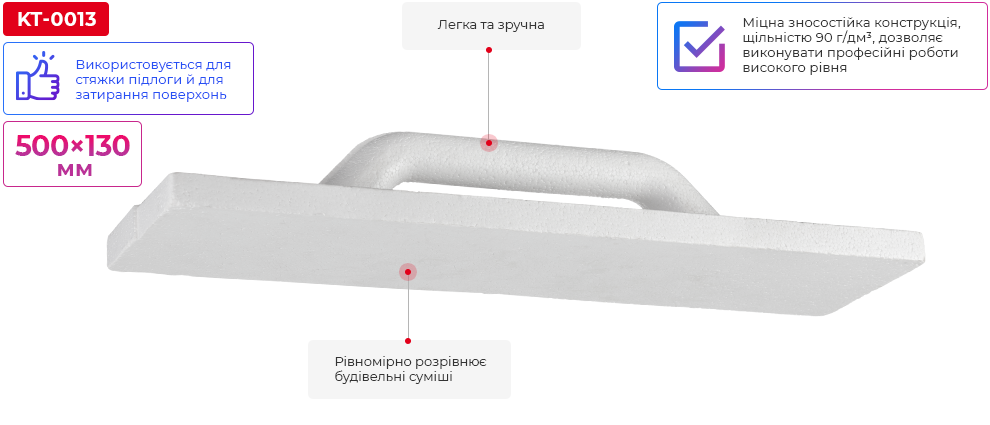 Переваги моделі