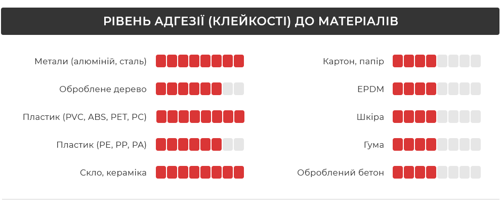 Рівень адгезії