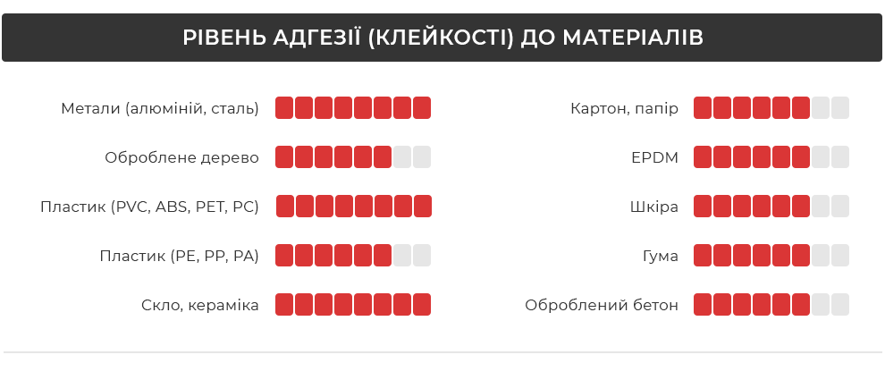 Рівень адгезії