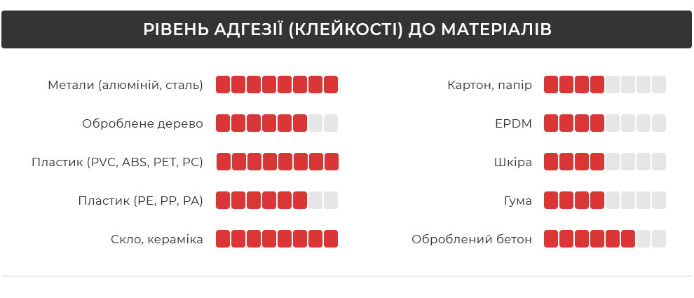 Рівень адгезії