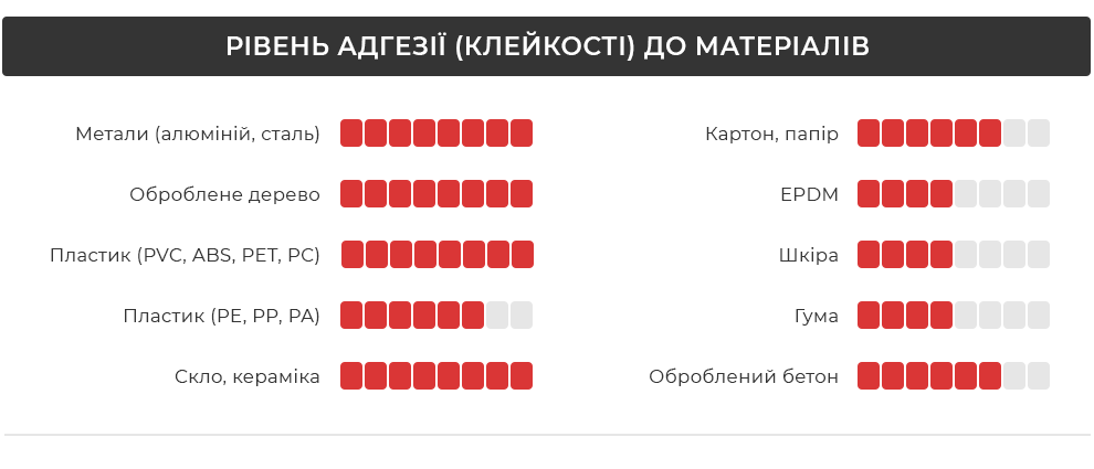 Рівень адгезії