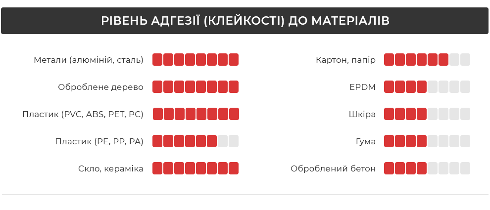 Рівень адгезії