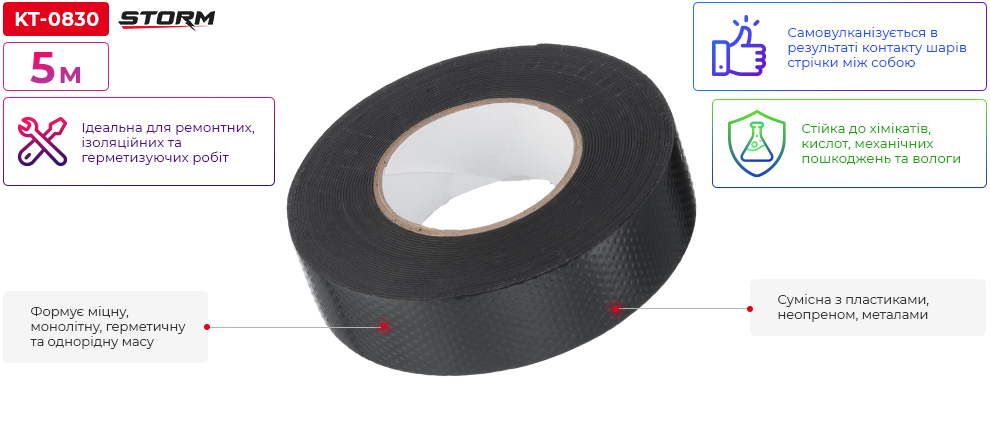 Переваги моделі