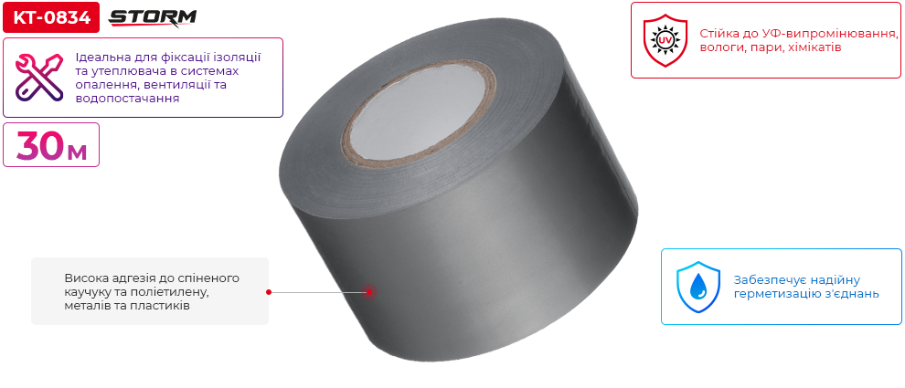 Переваги моделі