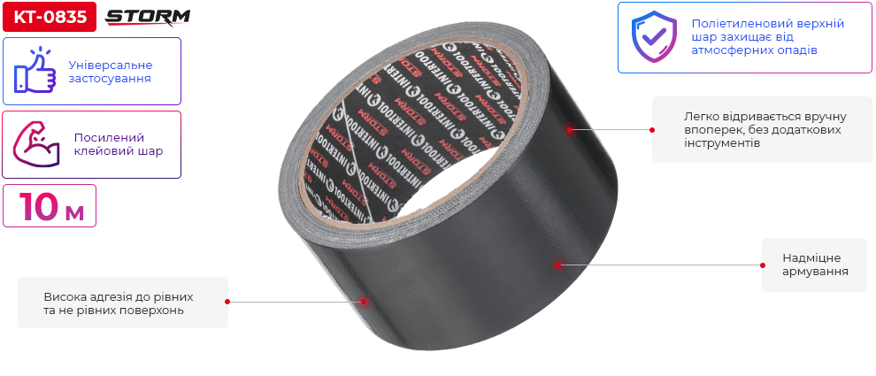 Переваги моделі