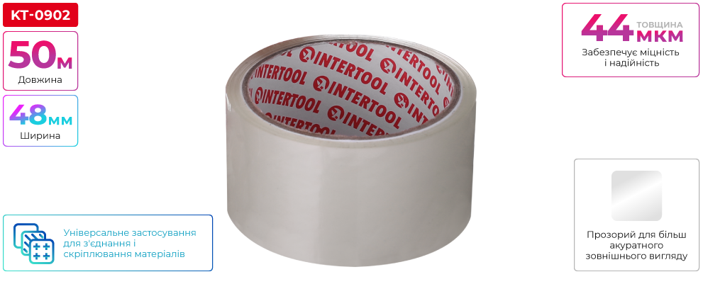 Переваги моделі